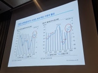 “D램 반등 시기 내년 2분기도 힘들다”⋯ 이종욱 삼성증권 수석연구원