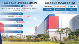 삼성 파운드리, 주문은 없는데 협력사 확대⋯ DSP “사면초가”