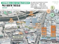 둥지 못 찾은 괴산터미널 혁신지구 ‘제자리걸음’