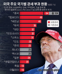 미국 상호관세 결국 발효...한·미 관세전쟁 전망은