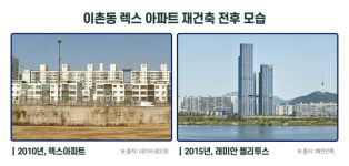 해안건축, 도시설계 중심으로 영역 확대…정비·복합개발 사업 역량 강화