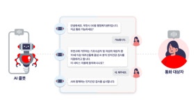 세종네트웍스, 부천시와 ‘AI 복지콜’ 구축 맞손