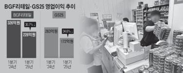 소비침체에 성장 둔화... 고민 깊어지는 편의점