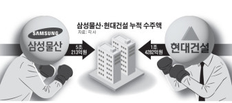 삼성물산 vs 현대건설, ‘2.4조원’ 압구정2구역 재건축 놓고 ‘빅매치’ 예고