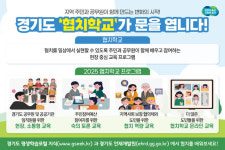 경기도, 공무원과 지역 주민 협치 역량 강화 ‘협치학교’ 운영