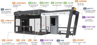 인천경제청  송도국제도시에 스마트쉘터로 대중교통 혁신 시작