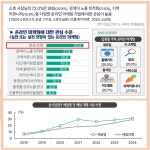 [비바100] 이커머스·고령화 등 패러다임 변화…소호, 변화 읽어야 살아남는다