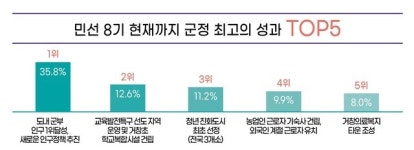 거창군, 민선 8기 3년 군정운영평가 73점…미래전망 82.2%