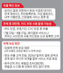 고개 숙인 롯데카드…해킹 사태로 297만명 회원정보 유출 확인