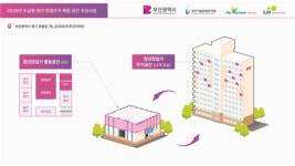 북구 금곡동에 ‘부산창업가꿈 6호점’ 조성…청년 창업·주거 복합공간 마련