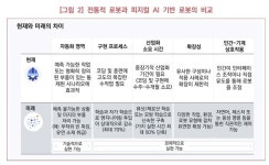 [비바100] ‘로봇 늘었는데, 사람 일도 바빠졌다’ 피지컬 AI의 역설