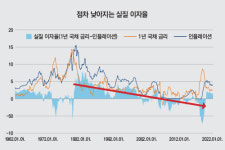 [비바100] 글로벌 주식 투자 시대, 안정적 수익 내려면… 특정국 편식 말고 전세계를 담아라