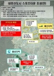 충남 내포신도시, 대한민국 최고 스포츠도시로 새롭게 태어난다