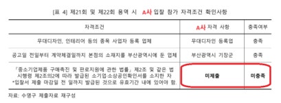 광안리 어방축제 용역 계약, 입찰자격 없는데도 강행… 특정업체 밀어주기 의혹 [부산 수영구 감사 심층보도(5)]
