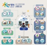 합천군, 스마트 행정으로 위기 극복