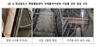 국내 최대라더니… 울주군 국제클라이밍장 안전 ‘빨간불’ [울주군 감사 심층보도(20)]