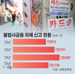 신고 한 번으로 불법사금융 차단…원스톱 지원체계 마련