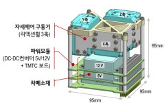 누리호 6차 발사서 하이닉스·LG전자 등 9개 기관 탑재체 검증