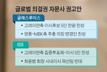 ‘최윤범 운명의 ‘3%’⋯ 고려아연, 경영권 방어냐, 뒤집기냐(종합)