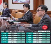 AX 확산 위한 ‘전력질주’… AI 상용화에 2년간 7500억 투자