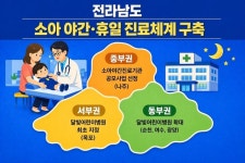 전남도, 소아 야간·휴일 진료체계 전 권역 확대