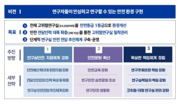 (주)원일환경안전연구원-중복 | 연구실 안전 전담 인력 2배 확충… 안전관리 컨트롤타워도 구축