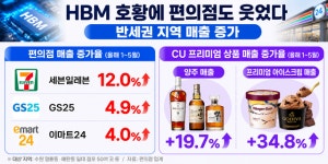HBM 호황에⋯ ‘반세권’ 편의점 매출 증가