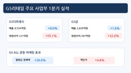홈쇼핑 상품이 동네 슈퍼로⋯ GS리테일, 유통 경계 허문다
