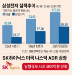 ‘메타 쇼크’ 후폭풍⋯ 이번 주 삼성 실적·SK ADR서 답 나온다