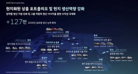 “신차 100종 쏟아낸다”⋯ 현대차, 2030년 ‘555만대 체제’ 대공세