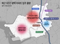 평택 아파트 입주 90% 고덕·화양 쏠림, 지제역 일대는 6% 그쳐