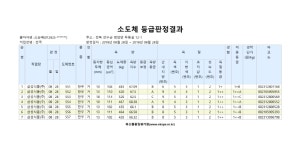 장수한우, 무더위에도 빛난 최고품질 호평