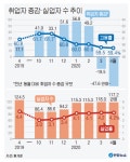 다보실업 전주지소 | 코로나발 경제 위기 전북도내 고용쇼크 강타