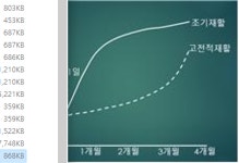 정형외과 수술 후 조기재활의 중요성