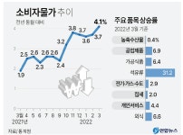 기름 가득요 옛말 주유하기 겁난다