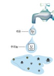 전북 개인지하수관정 수백 곳 기준치 넘는 자연방사성물질 검출