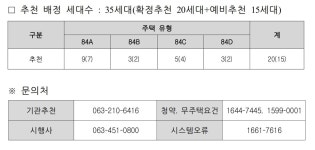 전북중기청, 군산 디오션루체 e편한세상 총 35세대 무주택자에 주택 특별공급