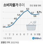 금리, 부담이 커지는 구간