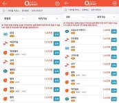 도내 기름값 가장 싼 주유소는?