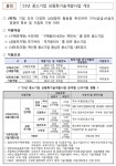전북중기청, 2023년 상용화기술개발사업 신규과제 717개, 1119억원 규모 지원