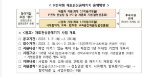 전북중기청, 이달 28일까지 재창업자 모집...사업자금 최대 1.5억원 지원