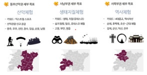 전북 산-바다 잇는 체류형 탐방로 만든다