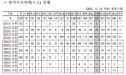 전북 교량 3개중 1개..노후교량