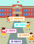 전북지역 초등학교 주변 위해요인 무더기 적발