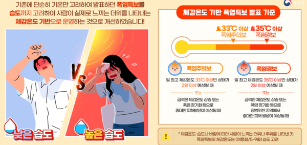 서울과 수도권, 올해 첫 호우 긴급재난문자 발송!