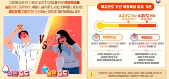 기상청, 호우 긴급재난 문자 및 기상특보 개선...자연재난 적극 대응