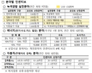 "환경 지키고 돈도 벌고, 일거양득!"···전북서 탄소중립포인트제 열기 '후끈'