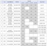 전북도, 설 연휴 응급 동물병원 13개소 운영