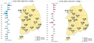 전북지역 아파트 매매가격 보합