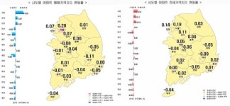 전북 아파트 매매·전세 모두 오름세